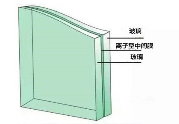 什么是抗彎曲低反射玻璃